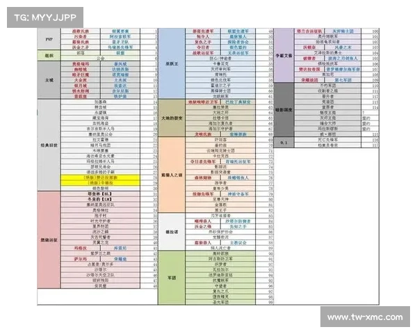魔兽世界游学者声望快速提升攻略与技巧大全 魔兽世界游学者声望快速提升攻略与技巧大全