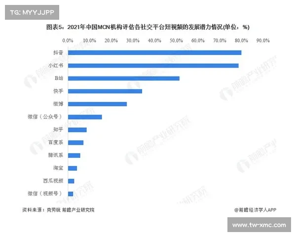 短视频平台大比拼 快手抖音和西瓜视频的优缺点全面分析 短视频平台大比拼 快手抖音和西瓜视频的优缺点全面分析