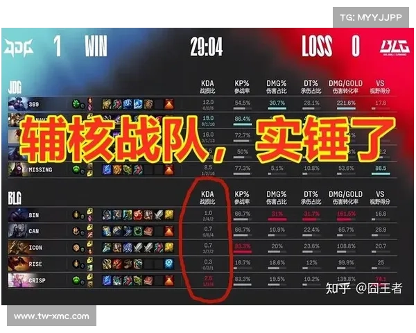 JDG战队韩国选手的加盟对战队表现及LPL赛区影响分析 JDG战队韩国选手的加盟对战队表现及LPL赛区影响分析