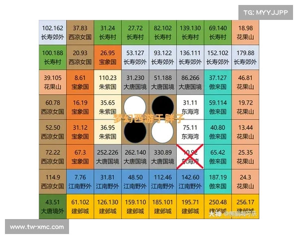 如何在造梦西游3中提升战斗效率并快速提升角色实力的技巧和策略 如何在造梦西游3中提升战斗效率并快速提升角色实力的技巧和策略