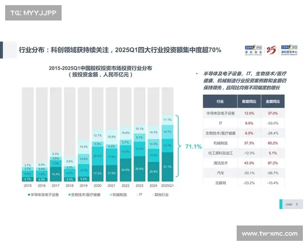 如何增强外资对中国市场的信心并推动长期稳定投资增长